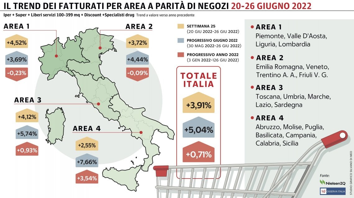 Grafico a cura di Silvano Di Meo