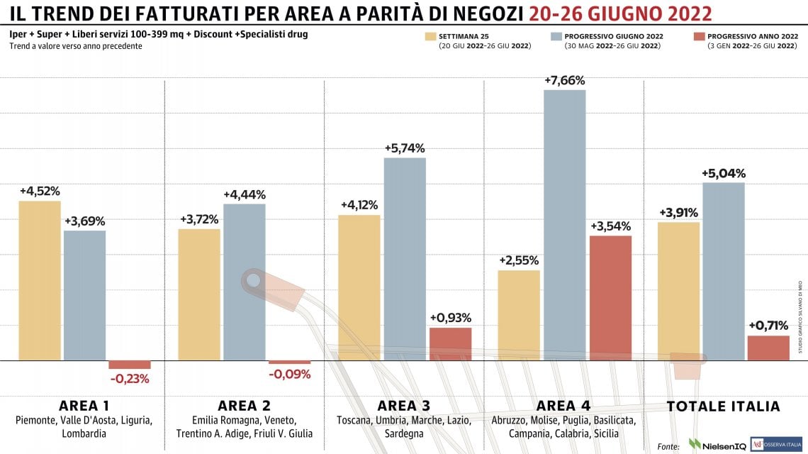 Grafico a cura di Silvano Di Meo
