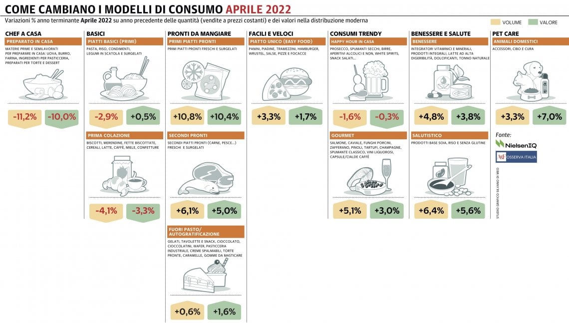 Grafico a cura di Silvano Di Meo