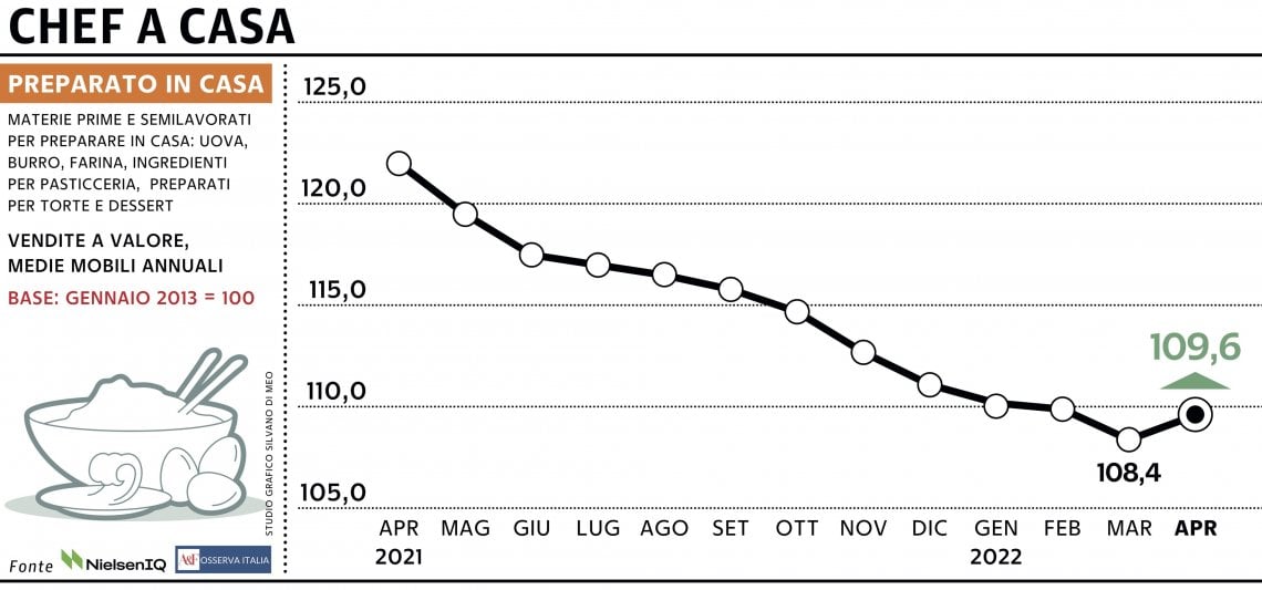 Grafico a cura di Silvano Di Meo