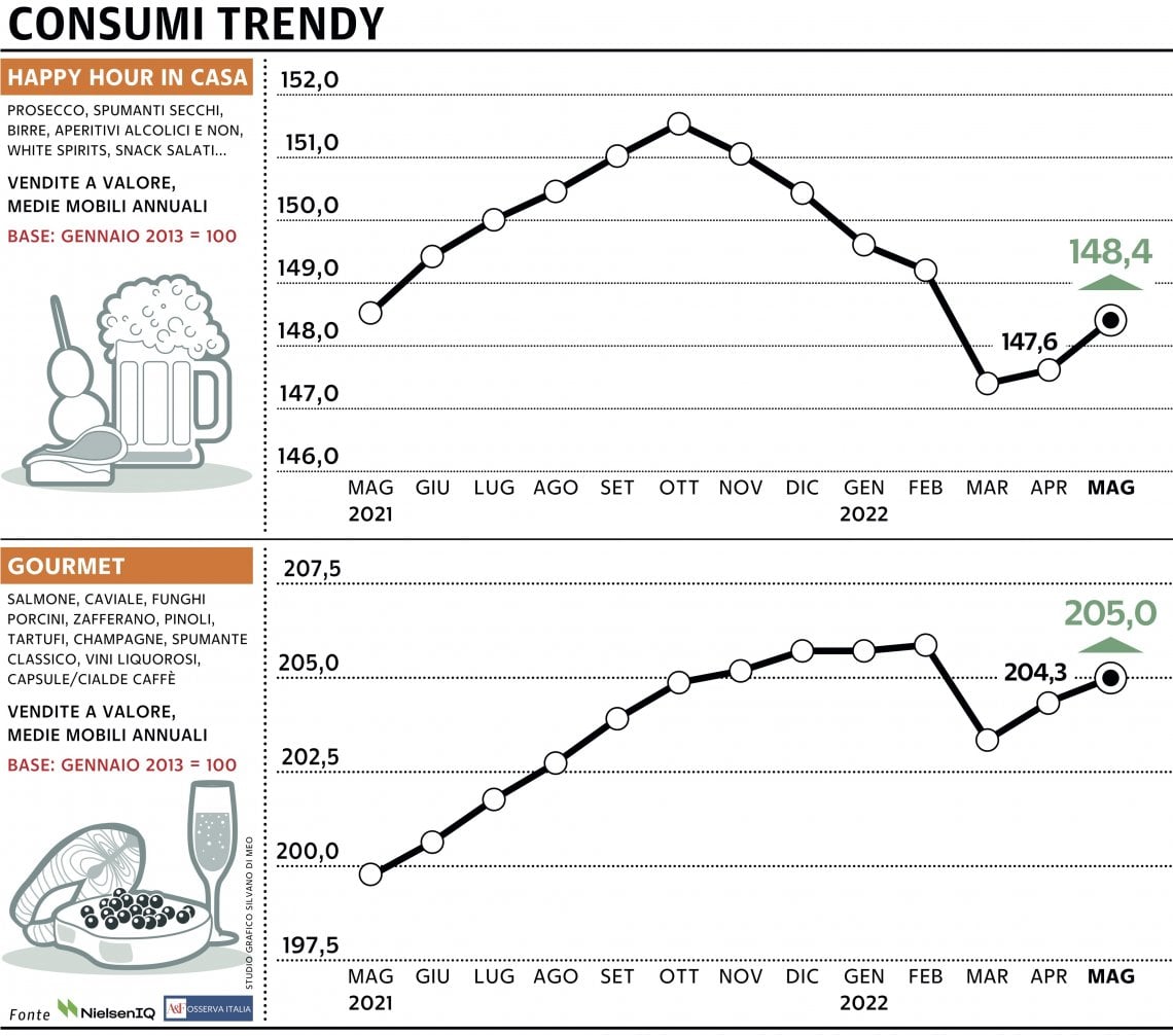 Grafico a cura di Silvano Di Meo