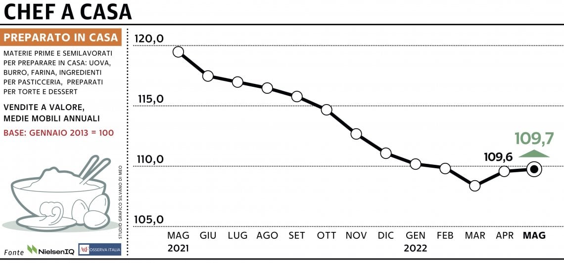 Grafico a cura di Silvano Di Meo