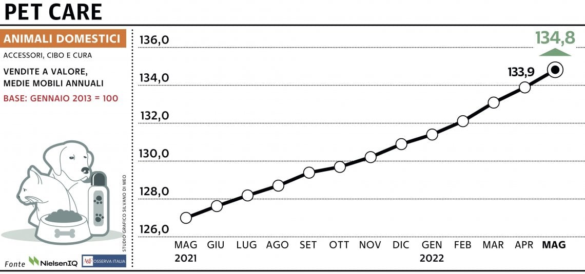Grafico a cura di Silvano Di Meo
