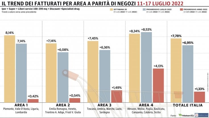 Grafico a cura di Silvano Di Meo
