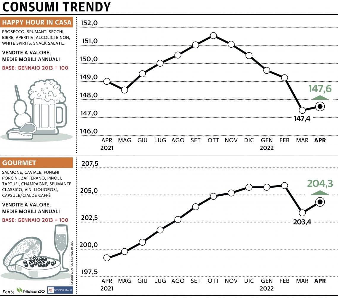 Grafico a cura di Silvano Di Meo