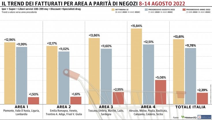 Grafico a cura di Silvano Di Meo