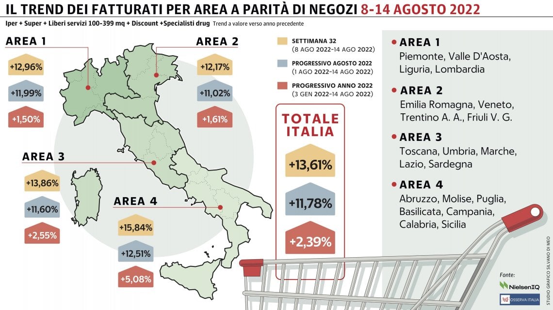 Grafico a cura di Silvano Di Meo