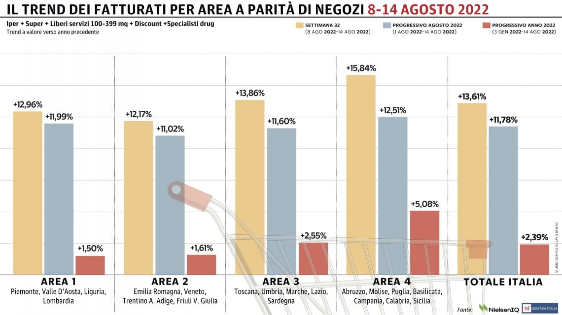 Grafico a cura di Silvano Di Meo