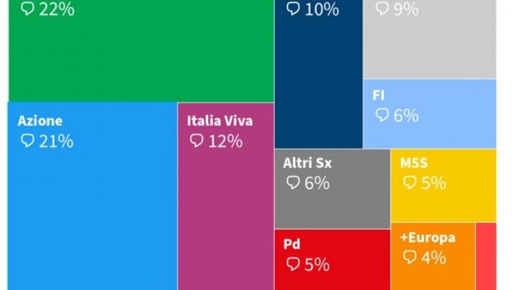 Cottarelli, Renzi e Conte. Sorpresa Elly Schlein, conferma Meloni. La classifica dei social media