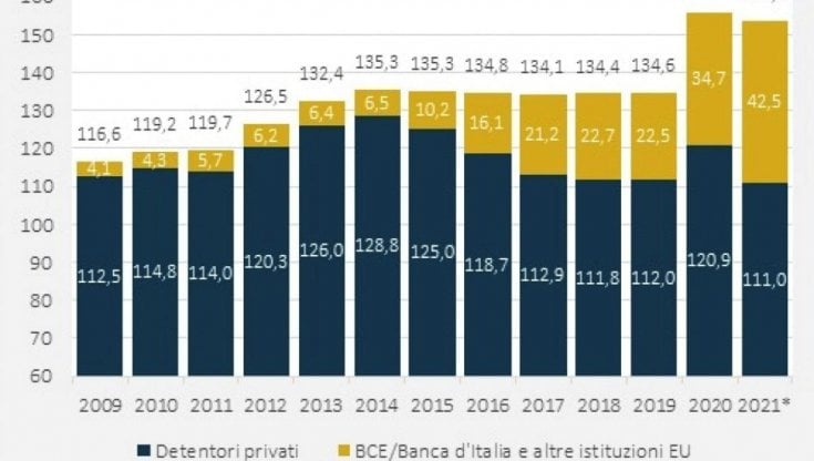 26. Il nostro caro debito