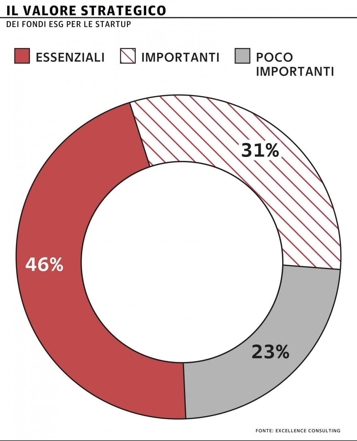Grafico a cura di Silvano Di Meo