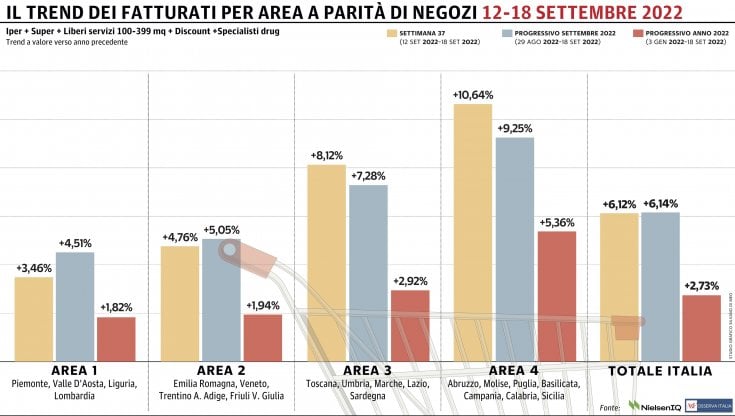 Grafico a cura di Silvano Di Meo