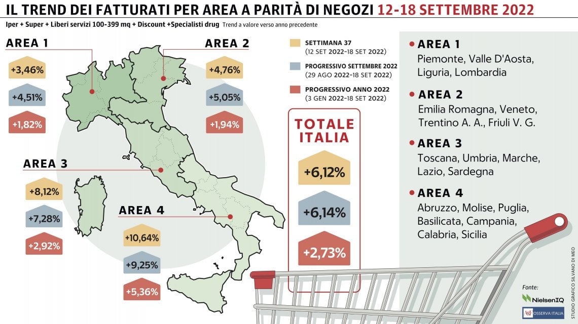 Grafico a cura di Silvano Di Meo