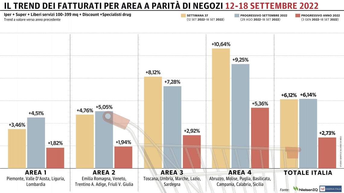 Grafico a cura di Silvano Di Meo