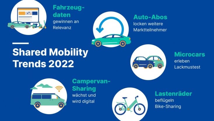Mobilità condivisa col turbo: 35 milioni di viaggi in un anno