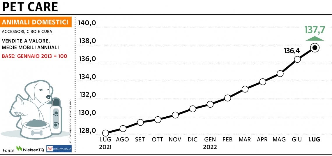 Grafico a cura di Silvano Di Meo