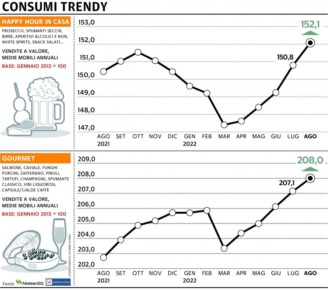 Grafico a cura di Silvano Di Meo
