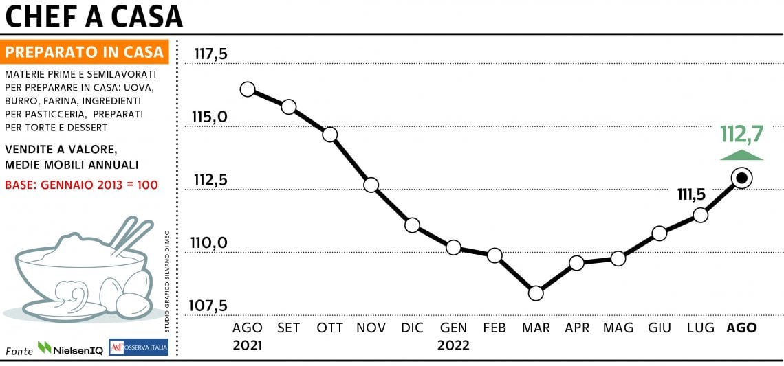 Grafico a cura di Silvano Di Meo