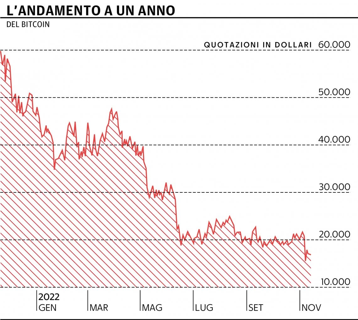 &nbsp;Grafico a cura di Silvano Di Meo
