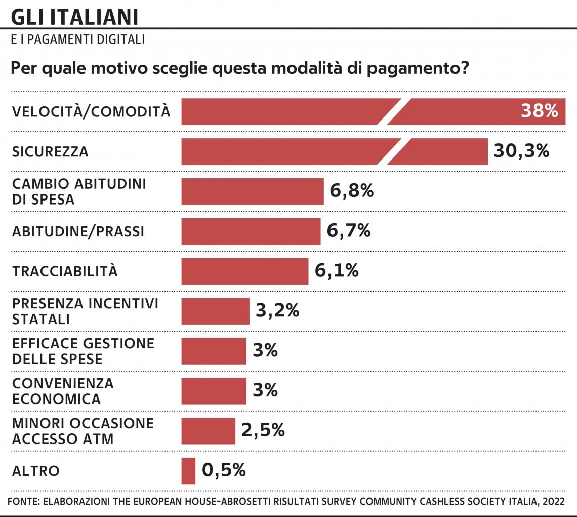 &nbsp;Grafico a cura di Silvano Di Meo