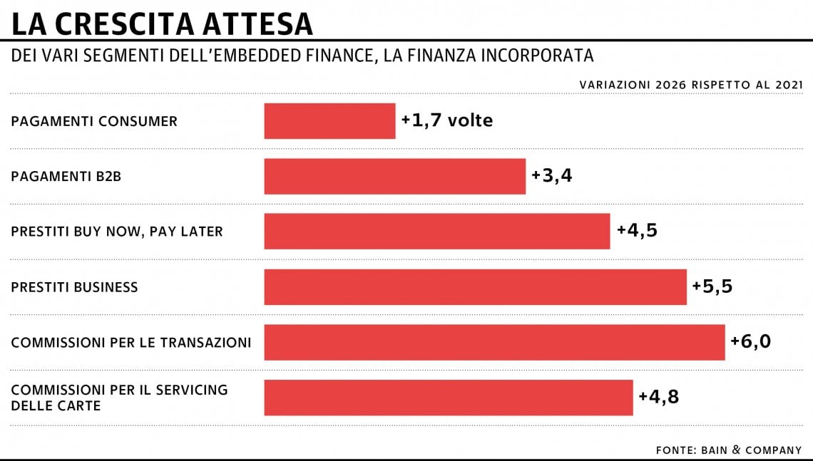 Grafico a cura di Silvano Di Meo