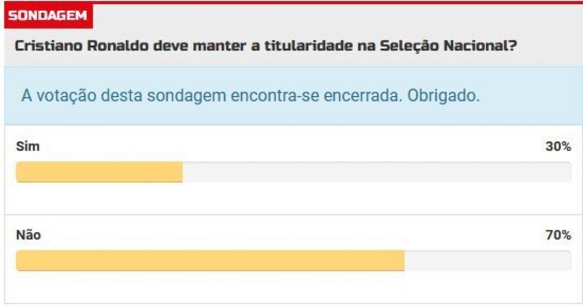 L'esito del sondaggio di A Bola