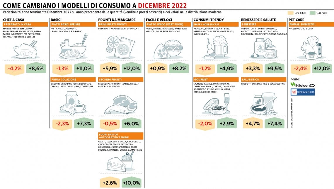 Grafico a cura di Silvano Di Meo