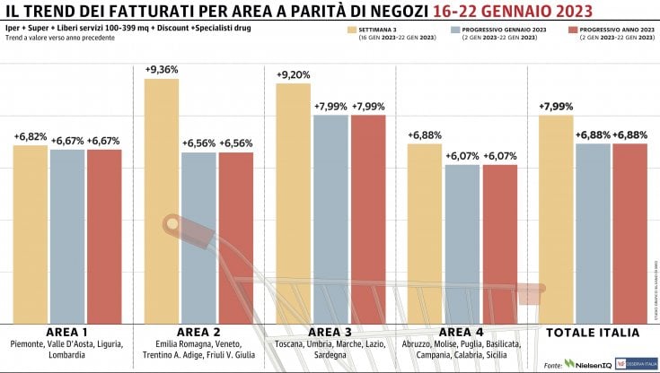 Grafico a cura di Silvano Di Meo
