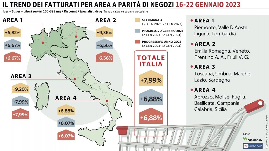 Grafico a cura di Silvano Di Meo