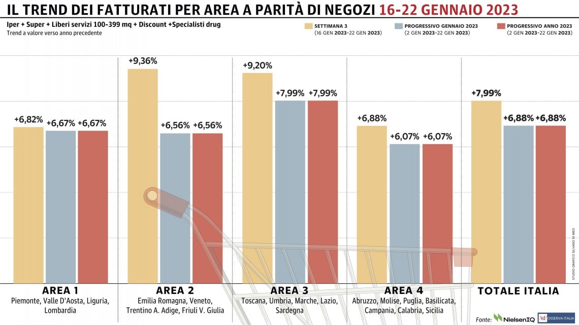 Grafico a cura di Silvano Di Meo
