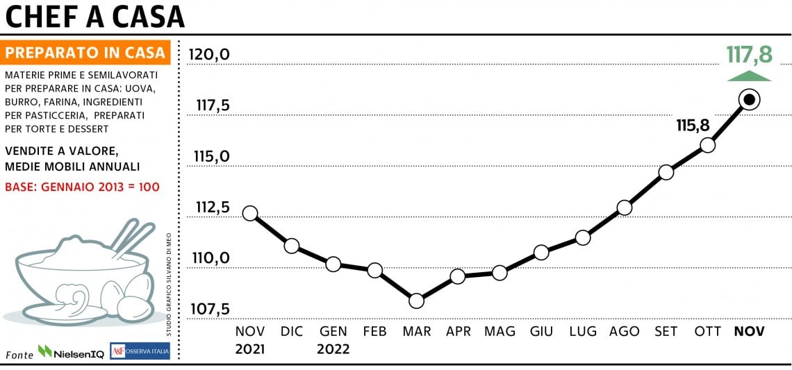 Grafico a cura di Silvano Di Meo