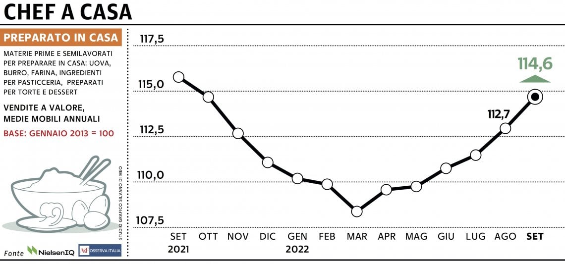 Grafico a cura di Silvano Di Meo