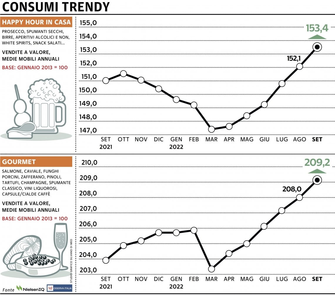Grafico a cura di Silvano Di Meo