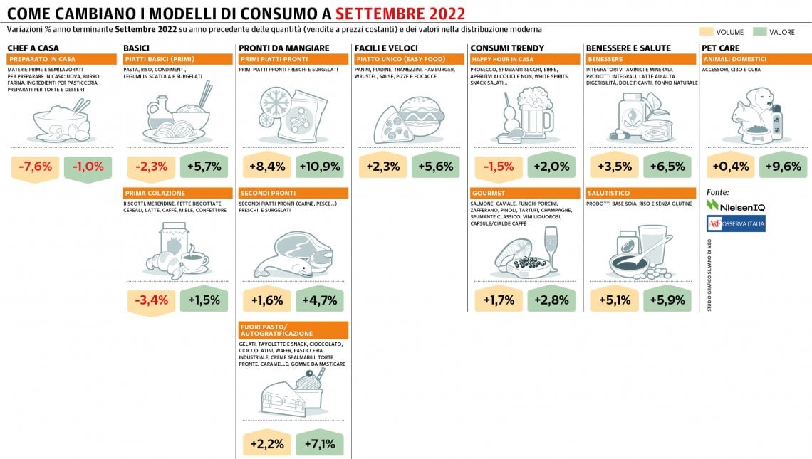 Grafico a cura di Silvano Di Meo