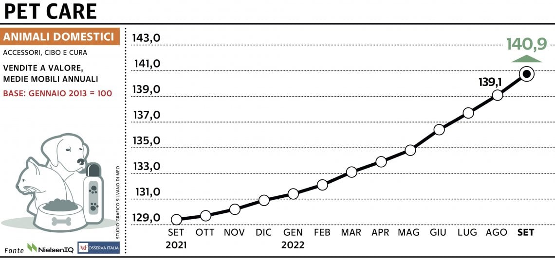 Grafico a cura di Silvano Di Meo