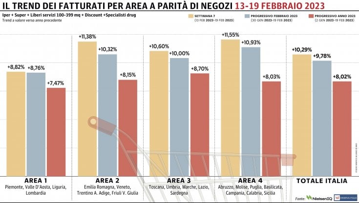 Grafico a cura di Silvano Di Meo