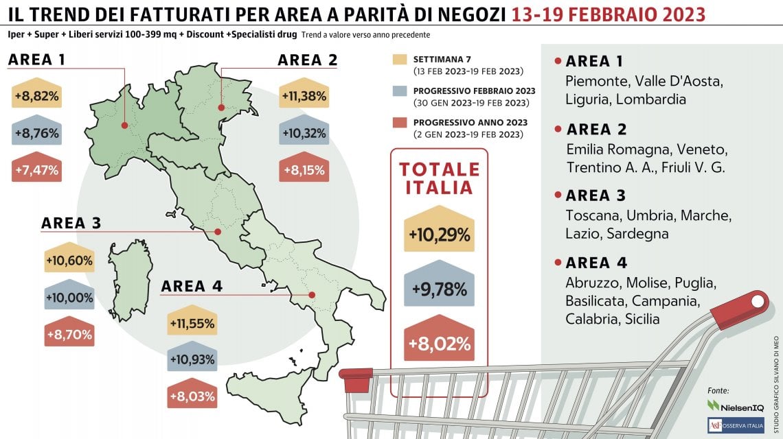Grafico a cura di Silvano Di Meo