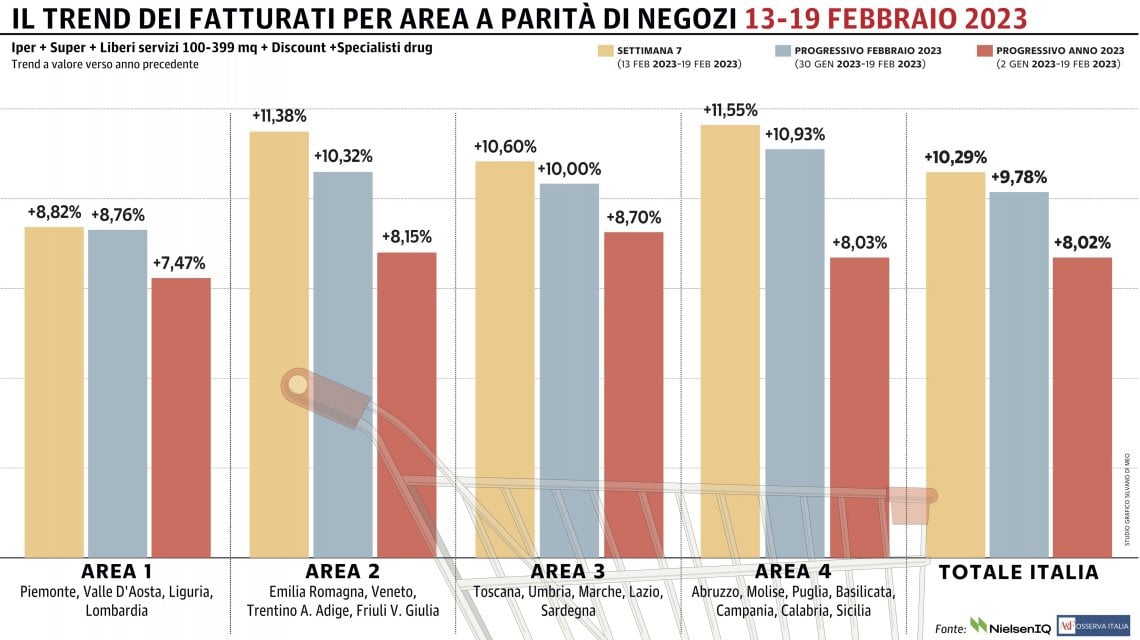 Grafico a cura di Silvano Di Meo