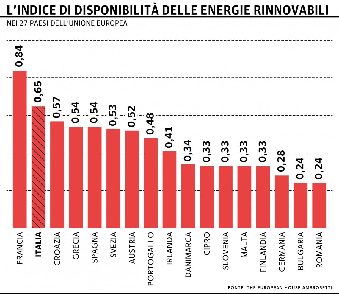 Grafico a cura di Silvano Di Meo