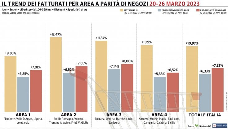 Grafico a cura di Silvano Di Meo