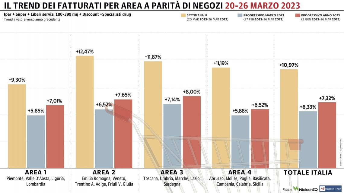 Grafico a cura di Silvano Di Meo