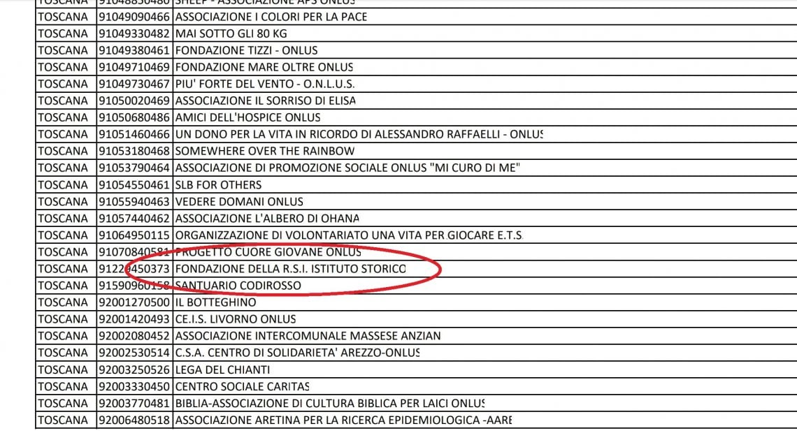 La Fondazione Rsi nella lista dei beneficiari del 5 per mille
