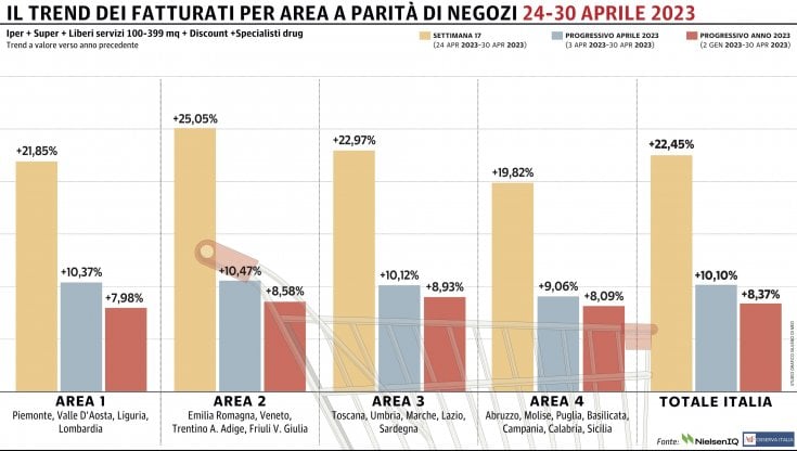 Grafico a cura di Silvano Di Meo