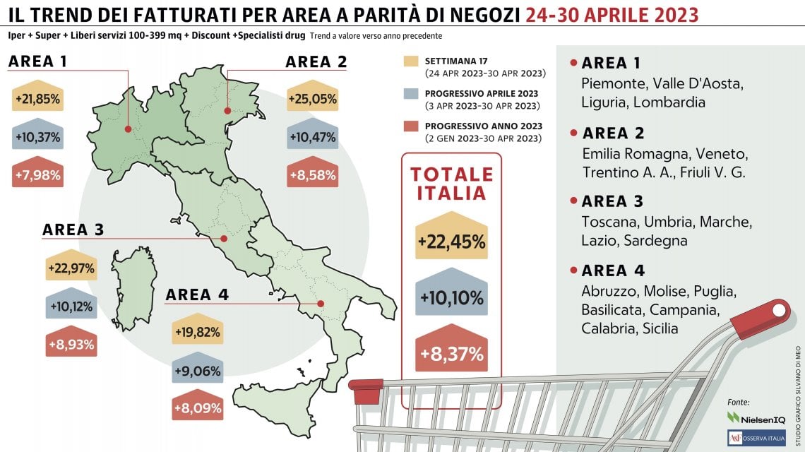 Grafico a cura di Silvano Di Meo