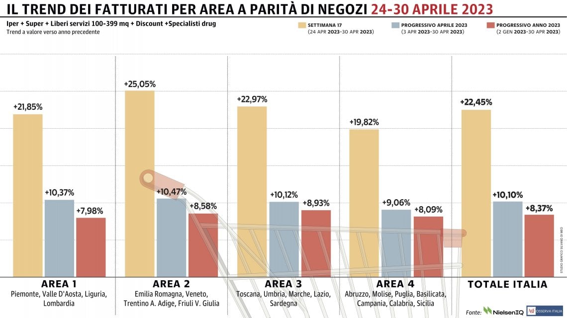 Grafico a cura di Silvano Di Meo