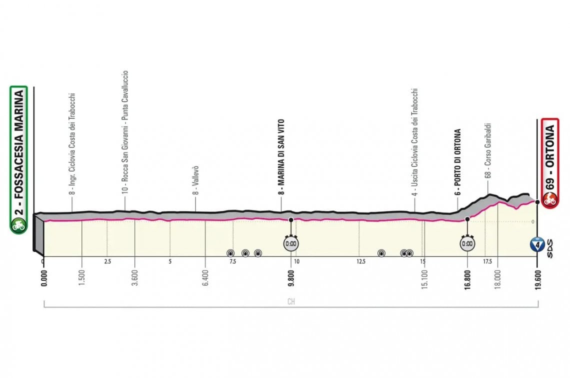 Il percorso della prima tappa del Giro d'Italia