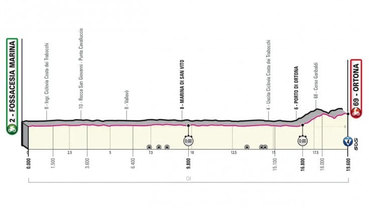 Giro d'Italia 2023, la prima tappa: il percorso e dove vederla in tv