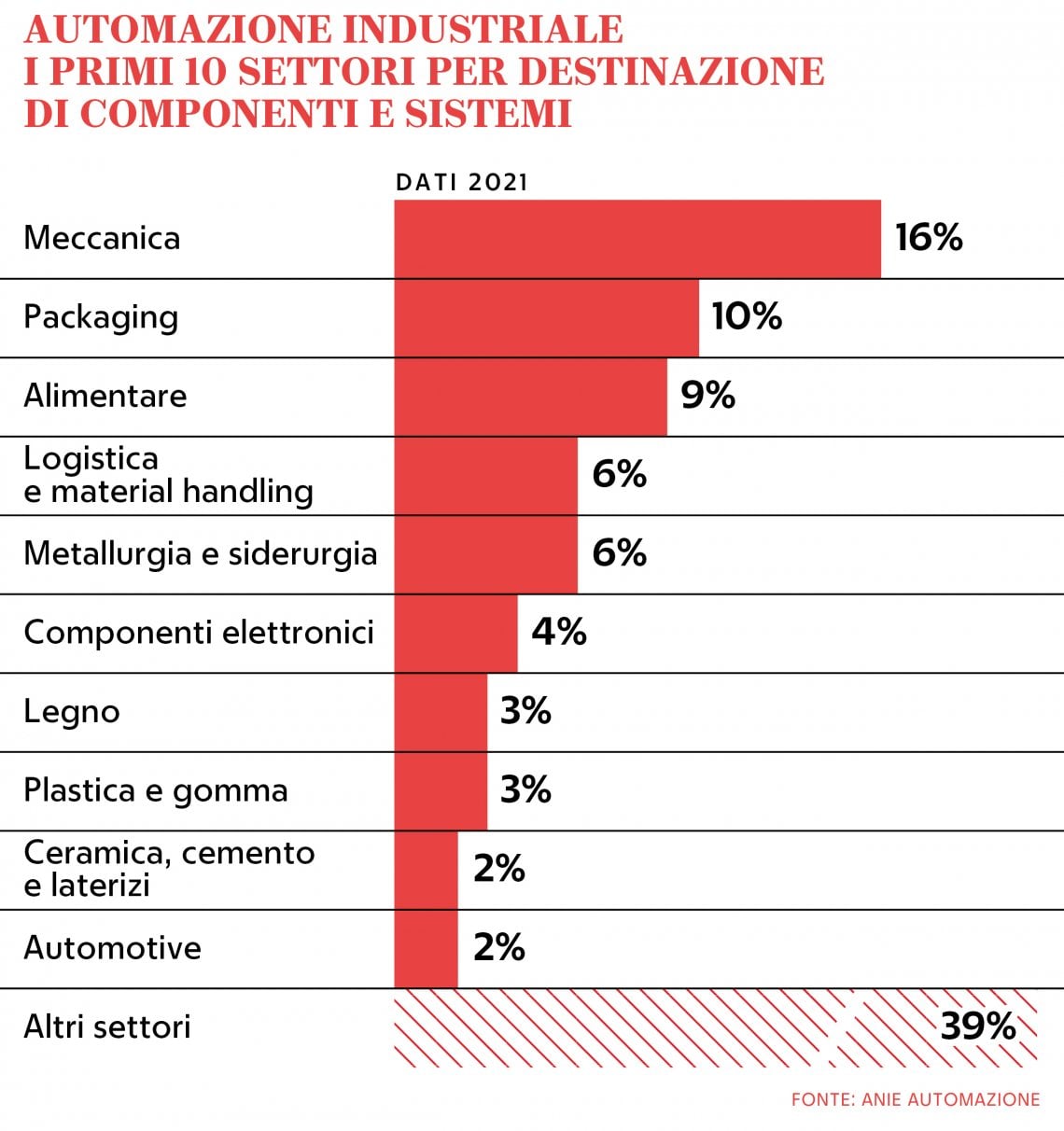 &nbsp;Grafico a cura di Silvano Di Meo