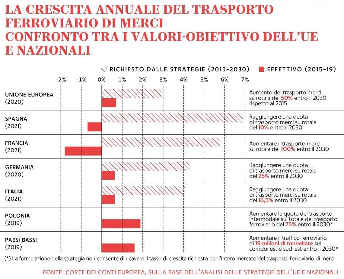 &nbsp;Grafico a cura di Silvano Di Meo