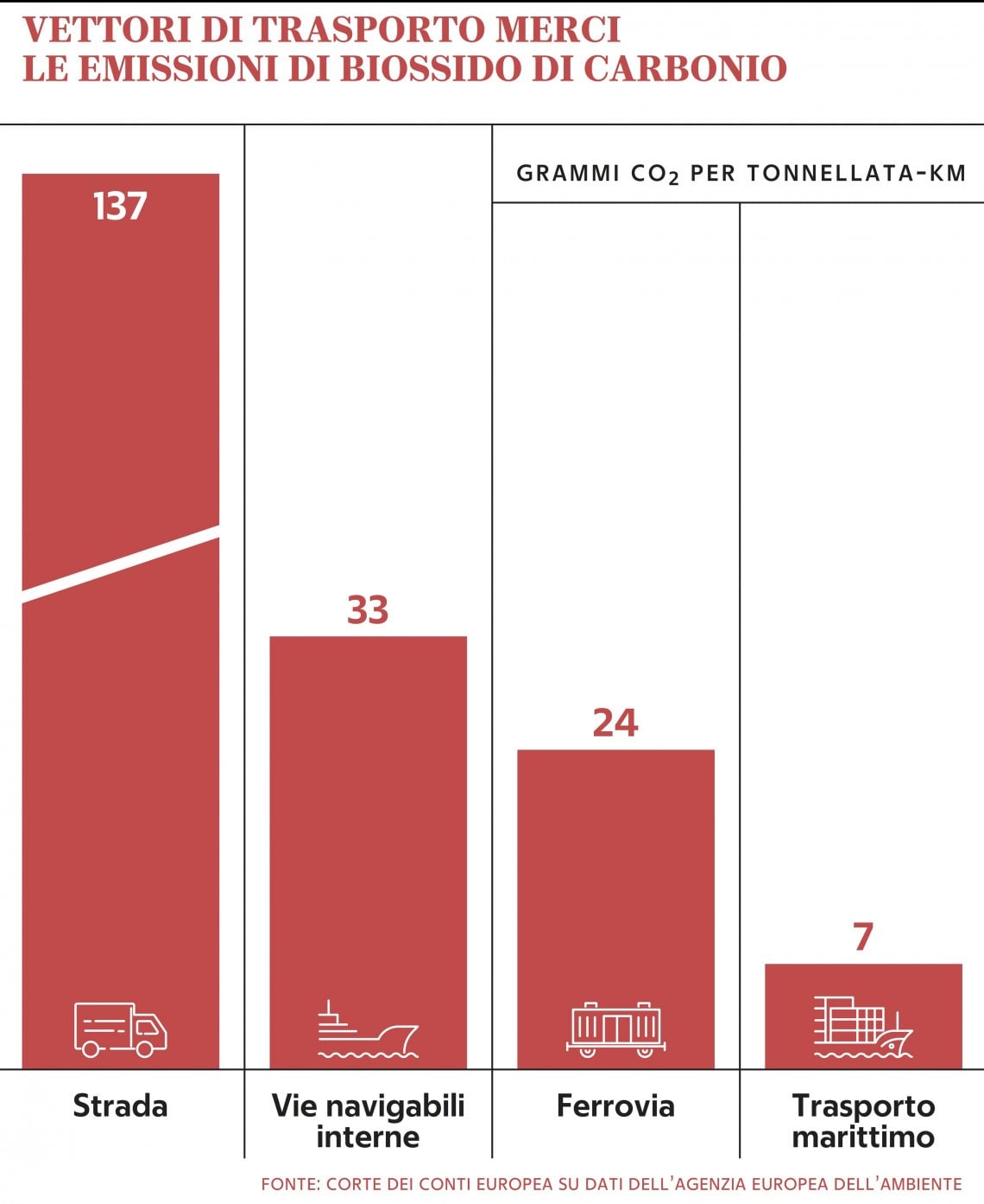 &nbsp;Grafico a cura di Silvano Di Meo